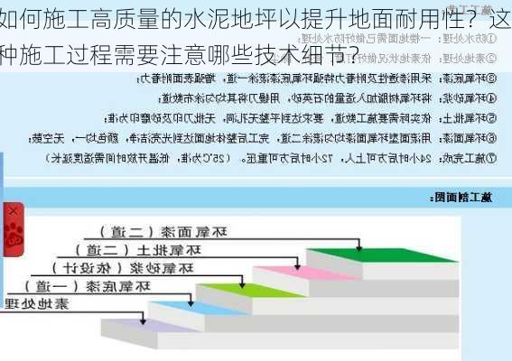 如何施工高质量的水泥地坪以提升地面耐用性？这种施工过程需要注意哪些技术细节？