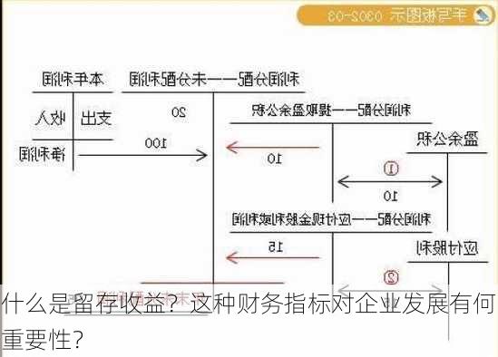 什么是留存收益？这种财务指标对企业发展有何重要性？