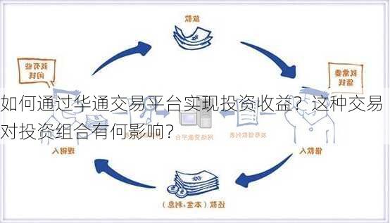 如何通过华通交易平台实现投资收益？这种交易对投资组合有何影响？