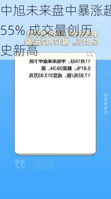 中旭未来盘中暴涨超55% 成交量创历史新高