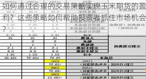 如何通过合理的交易策略实现玉米期货的盈利？这些策略如何帮助投资者抓住市场机会？