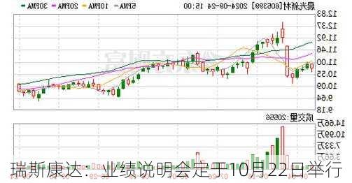 瑞斯康达：业绩说明会定于10月22日举行