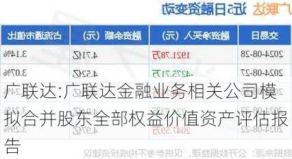 广联达:广联达金融业务相关公司模拟合并股东全部权益价值资产评估报告