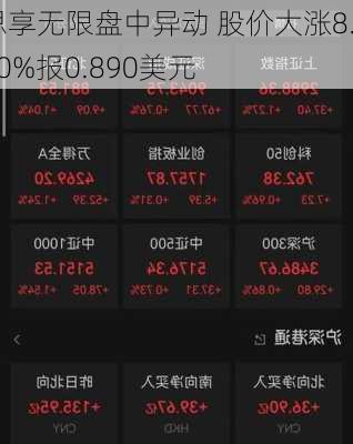 思享无限盘中异动 股价大涨8.50%报0.890美元