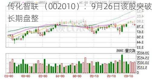 传化智联 （002010）：9月26日该股突破长期盘整