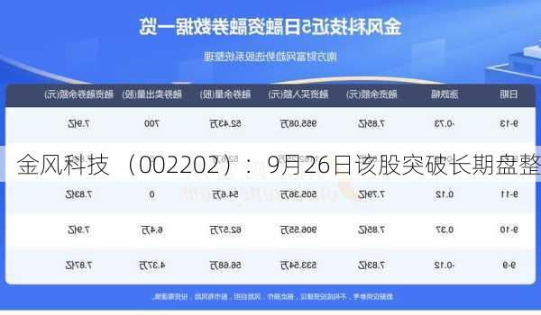 金风科技 （002202）：9月26日该股突破长期盘整