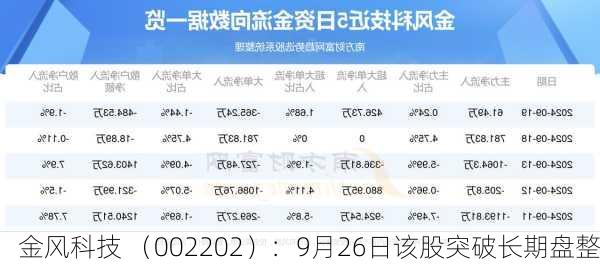 金风科技 （002202）：9月26日该股突破长期盘整