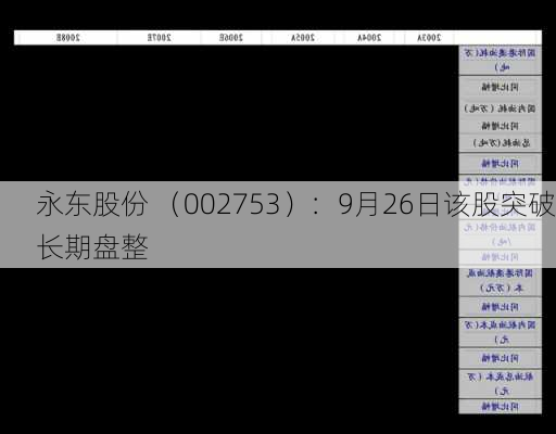 永东股份 （002753）：9月26日该股突破长期盘整