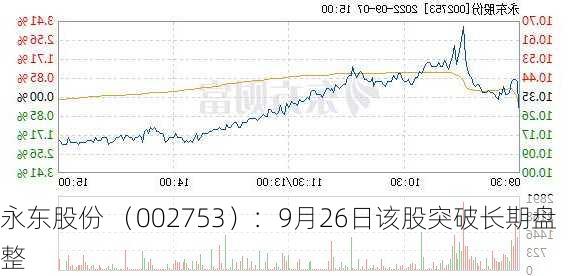 永东股份 （002753）：9月26日该股突破长期盘整