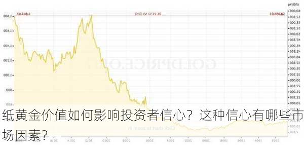 纸黄金价值如何影响投资者信心？这种信心有哪些市场因素？