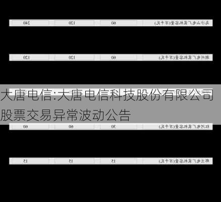 大唐电信:大唐电信科技股份有限公司股票交易异常波动公告