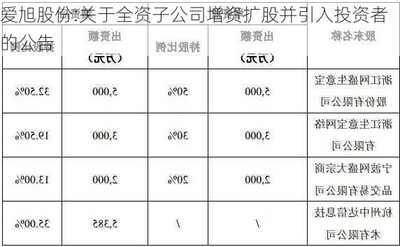 爱旭股份:关于全资子公司增资扩股并引入投资者的公告