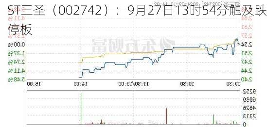 ST三圣（002742）：9月27日13时54分触及跌停板