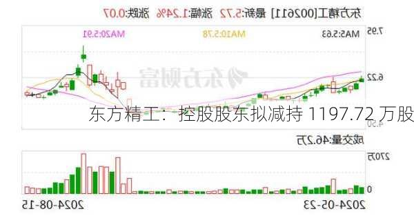 东方精工：控股股东拟减持 1197.72 万股