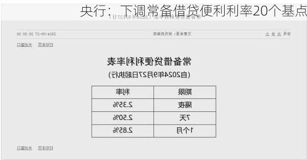 央行：下调常备借贷便利利率20个基点