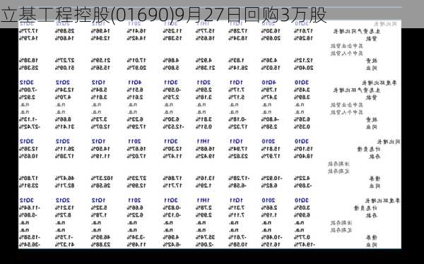 立基工程控股(01690)9月27日回购3万股