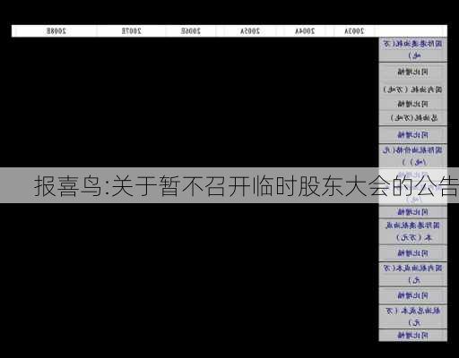 报喜鸟:关于暂不召开临时股东大会的公告