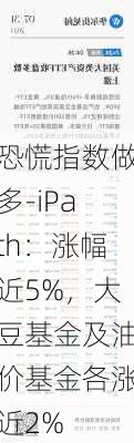 恐慌指数做多-iPath：涨幅近5%，大豆基金及油价基金各涨近2%