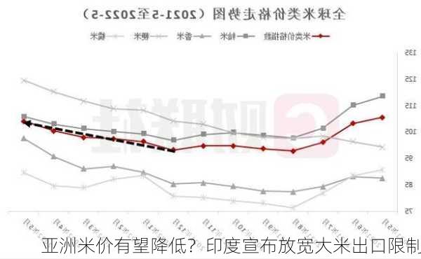 亚洲米价有望降低？印度宣布放宽大米出口限制