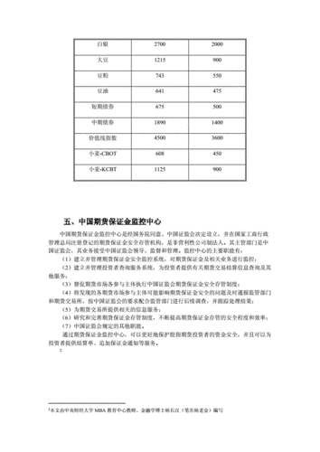 如何理解现货黄金的保证金制度？这种制度如何影响投资风险？