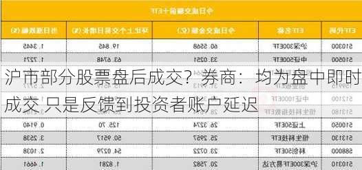 沪市部分股票盘后成交？券商：均为盘中即时成交 只是反馈到投资者账户延迟