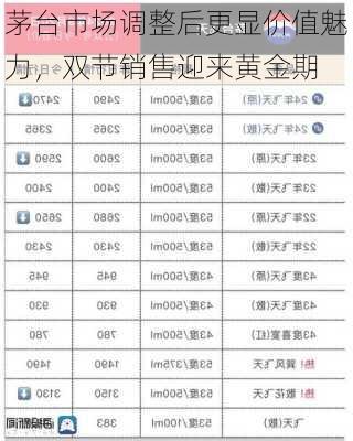 茅台市场调整后更显价值魅力，双节销售迎来黄金期