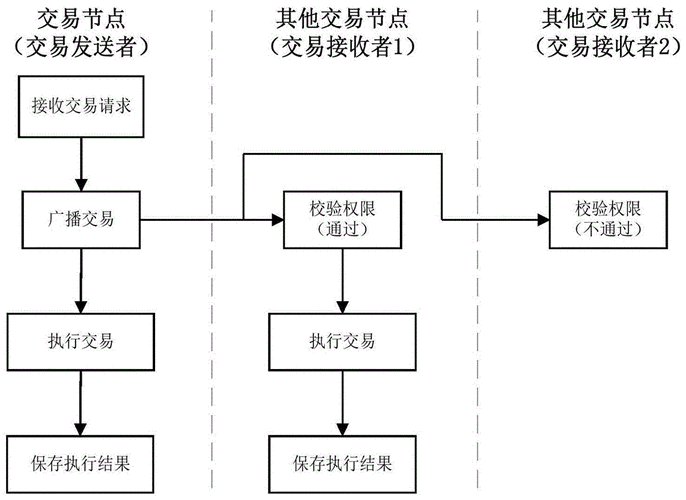 如何处理交割商品的后续事宜？这些处理方法如何保障交易顺利进行？