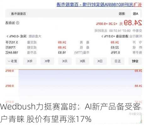 Wedbush力挺赛富时：AI新产品备受客户青睐 股价有望再涨17%