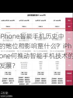 iPhone智能手机历史中的地位和影响是什么？iPhone何推动智能手机技术的发展？