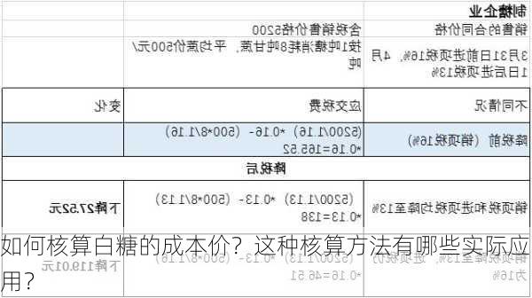 如何核算白糖的成本价？这种核算方法有哪些实际应用？