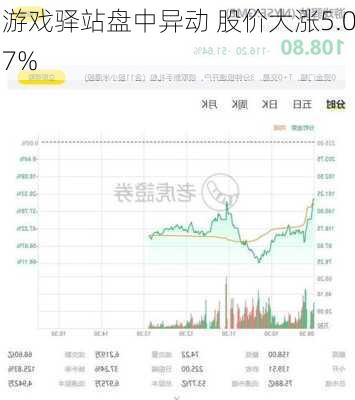 游戏驿站盘中异动 股价大涨5.07%