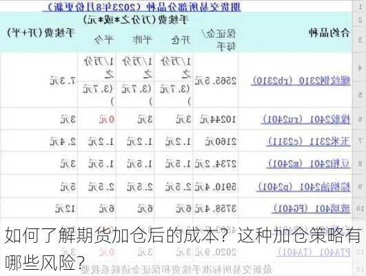 如何了解期货加仓后的成本？这种加仓策略有哪些风险？