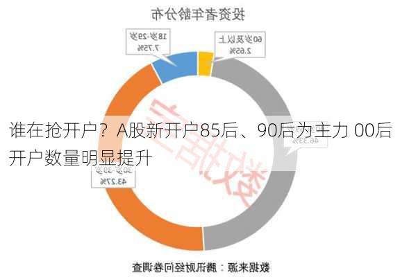 谁在抢开户？A股新开户85后、90后为主力 00后开户数量明显提升