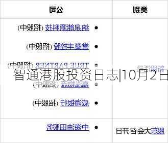 智通港股投资日志|10月2日