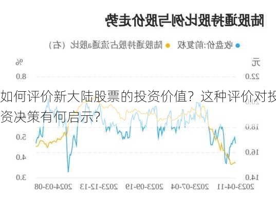 如何评价新大陆股票的投资价值？这种评价对投资决策有何启示？