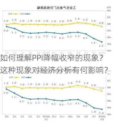 如何理解PPI降幅收窄的现象？这种现象对经济分析有何影响？