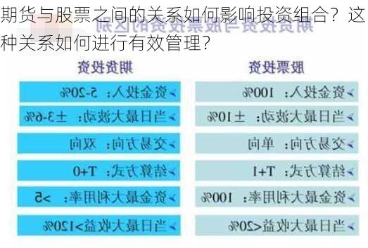 期货与股票之间的关系如何影响投资组合？这种关系如何进行有效管理？