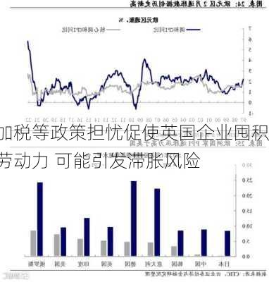 加税等政策担忧促使英国企业囤积劳动力 可能引发滞胀风险