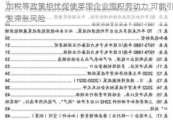 加税等政策担忧促使英国企业囤积劳动力 可能引发滞胀风险