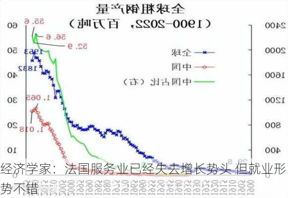 经济学家：法国服务业已经失去增长势头 但就业形势不错