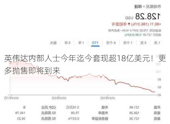 英伟达内部人士今年迄今套现超18亿美元！更多抛售即将到来