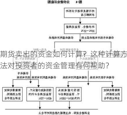 期货卖出的资金如何计算？这种计算方法对投资者的资金管理有何帮助？