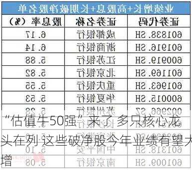 “估值牛50强”来了 多只核心龙头在列 这些破净股今年业绩有望大增