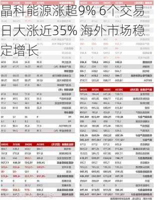 晶科能源涨超9% 6个交易日大涨近35% 海外市场稳定增长