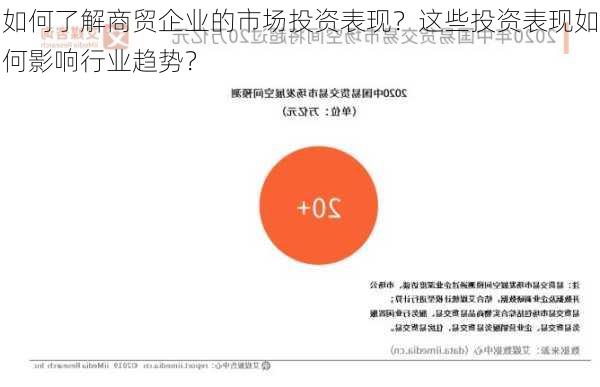 如何了解商贸企业的市场投资表现？这些投资表现如何影响行业趋势？