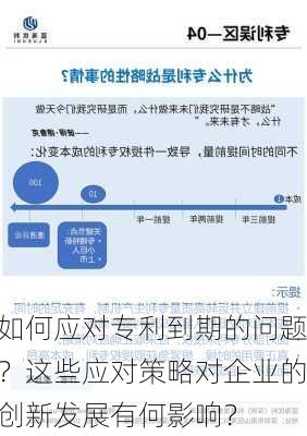 如何应对专利到期的问题？这些应对策略对企业的创新发展有何影响？