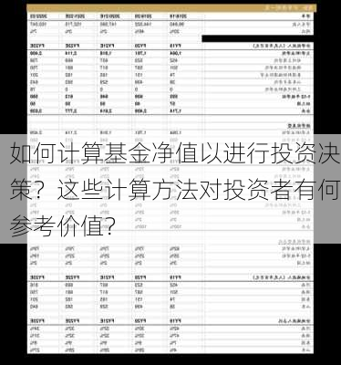 如何计算基金净值以进行投资决策？这些计算方法对投资者有何参考价值？