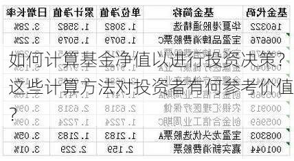 如何计算基金净值以进行投资决策？这些计算方法对投资者有何参考价值？