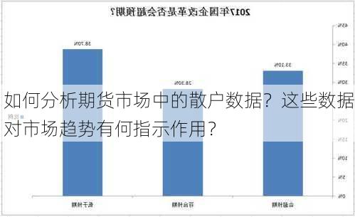 如何分析期货市场中的散户数据？这些数据对市场趋势有何指示作用？