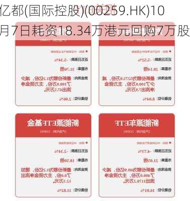 亿都(国际控股)(00259.HK)10月7日耗资18.34万港元回购7万股